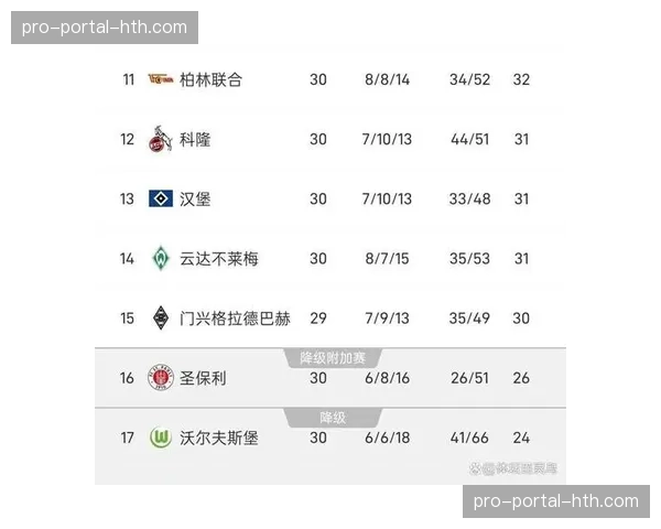 霍芬海姆绝杀多特蒙德：克拉马里奇点球双响，主队升至积分榜第五